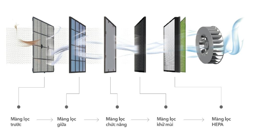 mang-loc-hepa-1